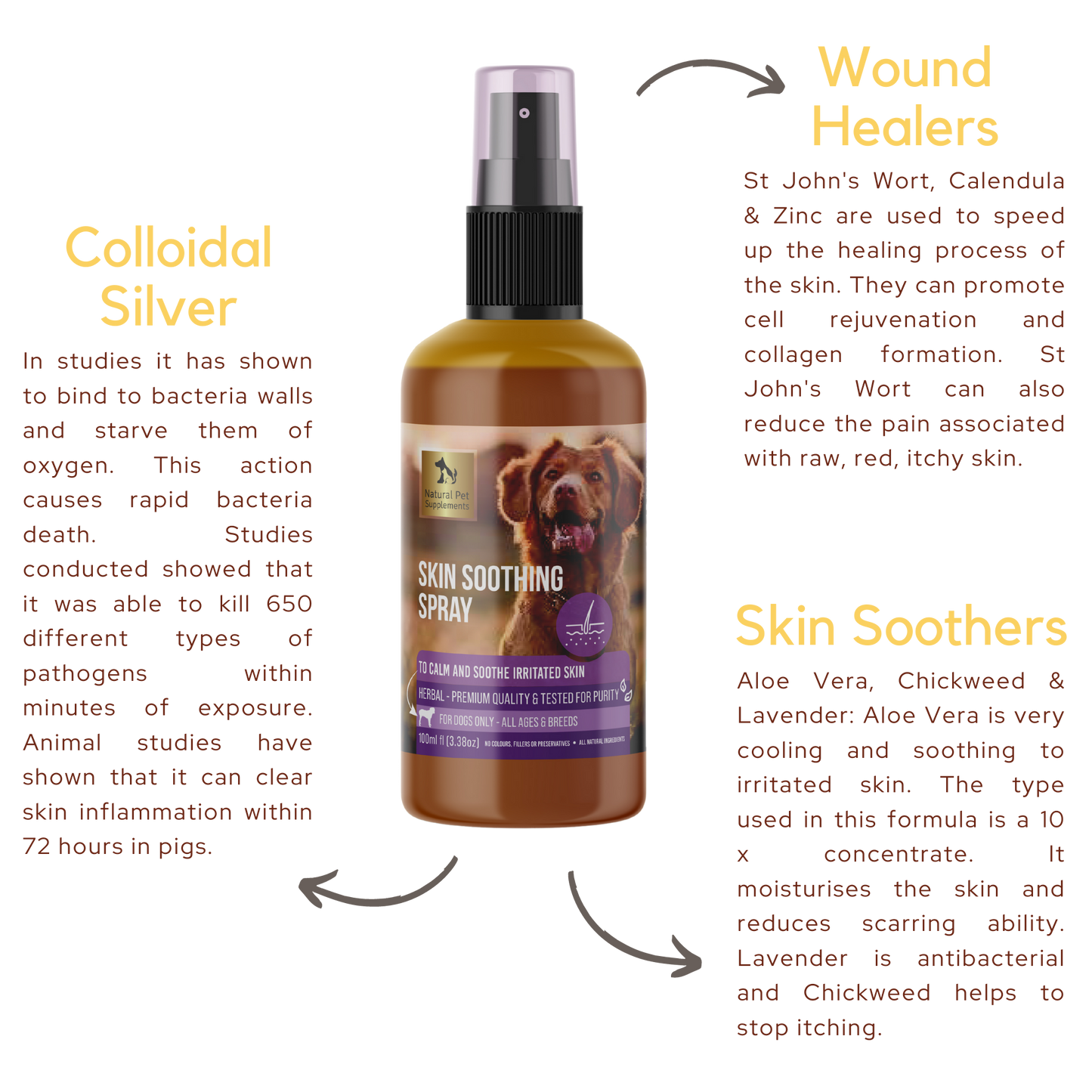 Skin Soothing Spray for Dogs 100ml | Natural Pet Supplements